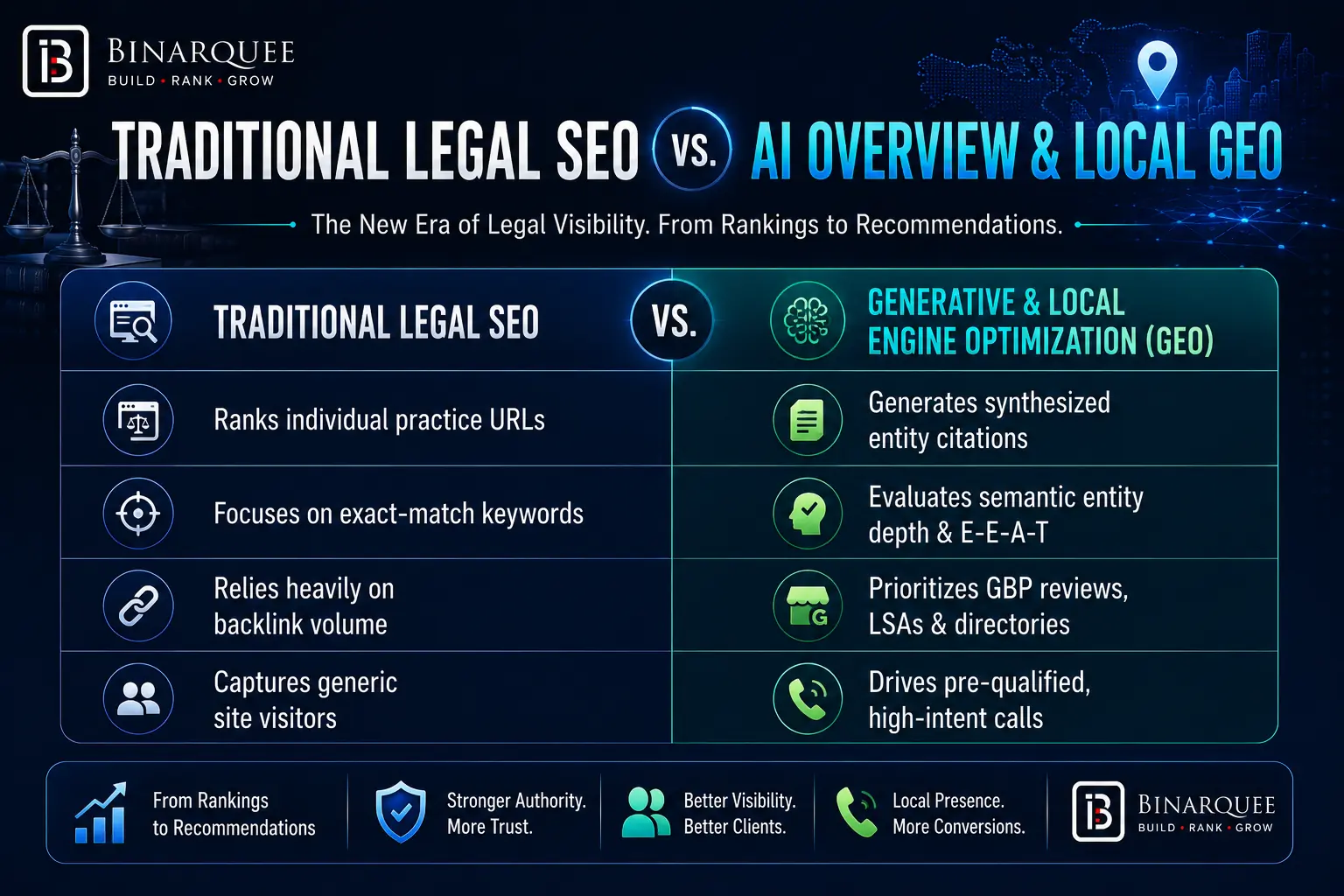 TRADITIONAL LEGAL SEO vs. AI OVERVIEW & LOCAL GEO 
