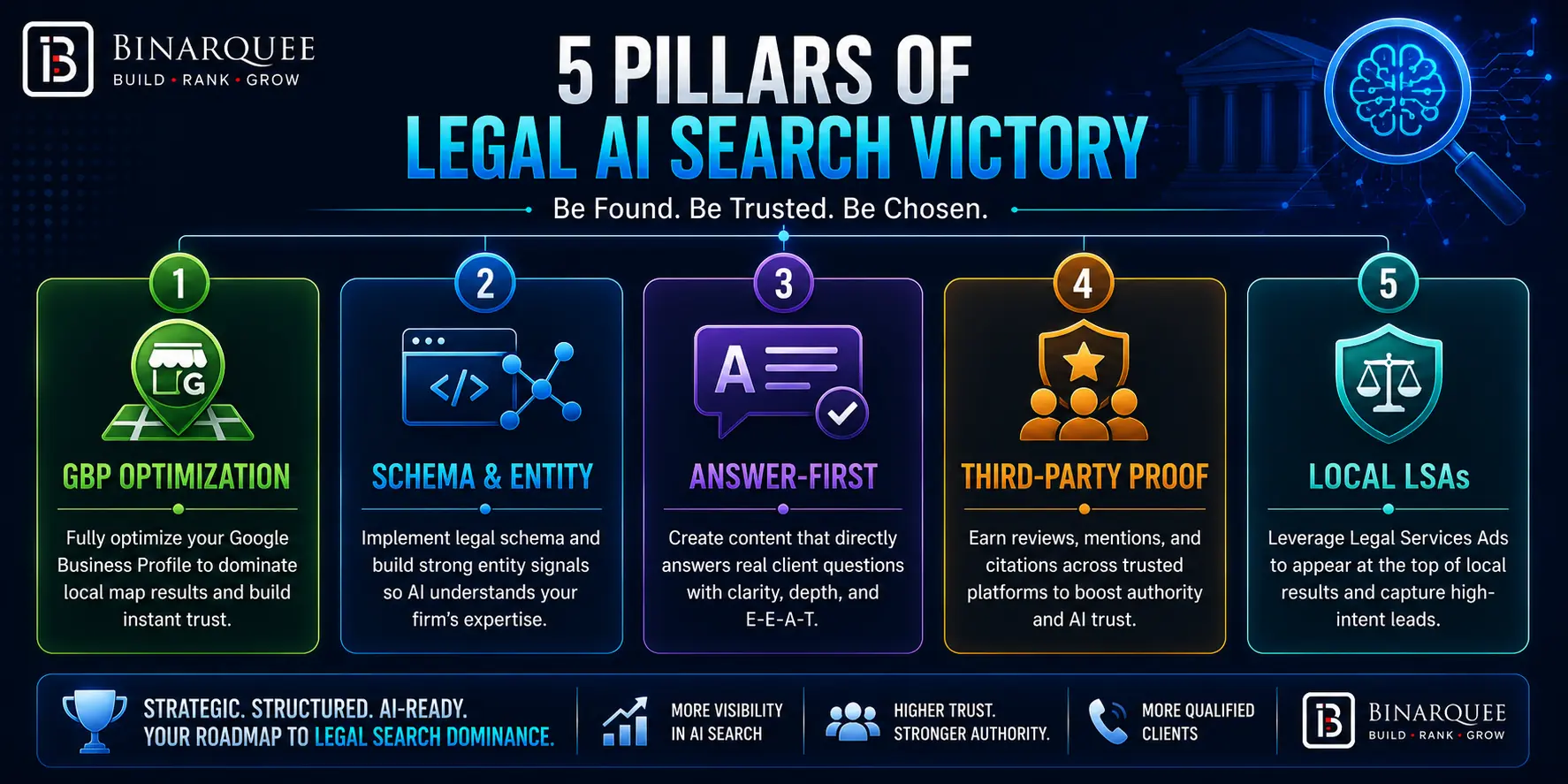 PILLARS OF LEGAL AI SEARCH 