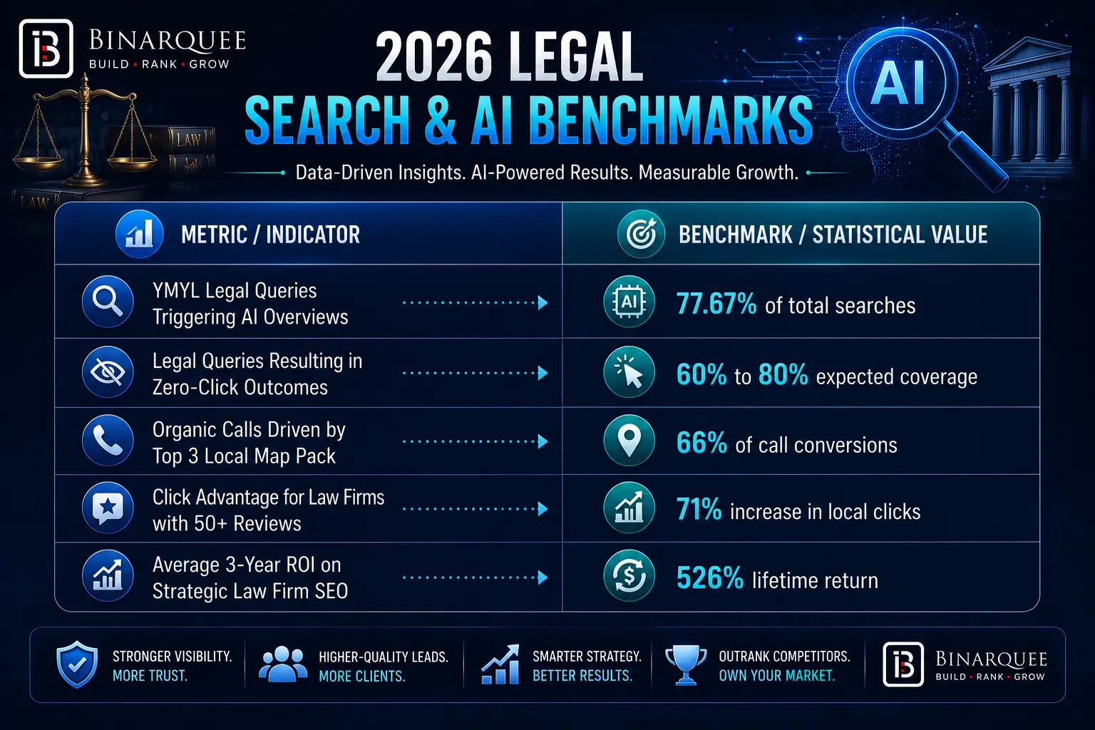 LEGAL SEARCH & AI BENCHMARKS