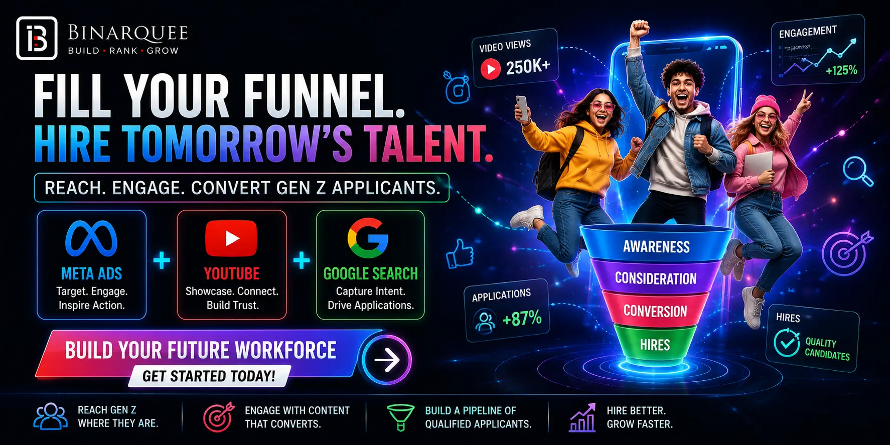 Using Meta Ads, YouTube, and Search to Capture Gen Z Applicants 
