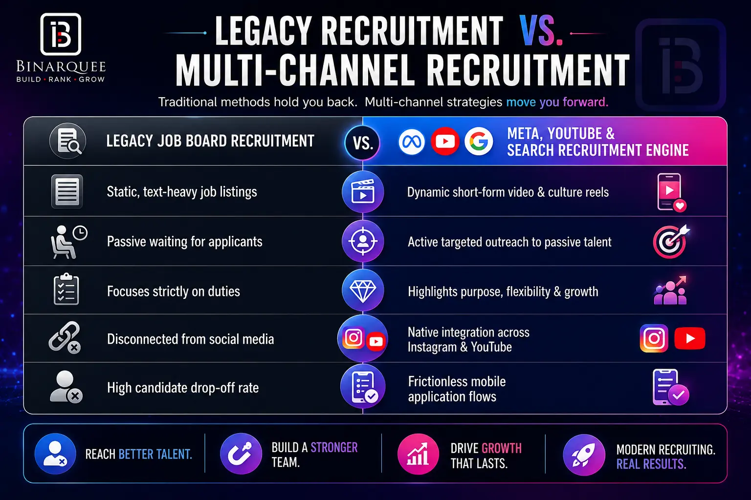 LEGACY RECRUITMENT vs. MULTI-CHANNEL RECRUITMENT