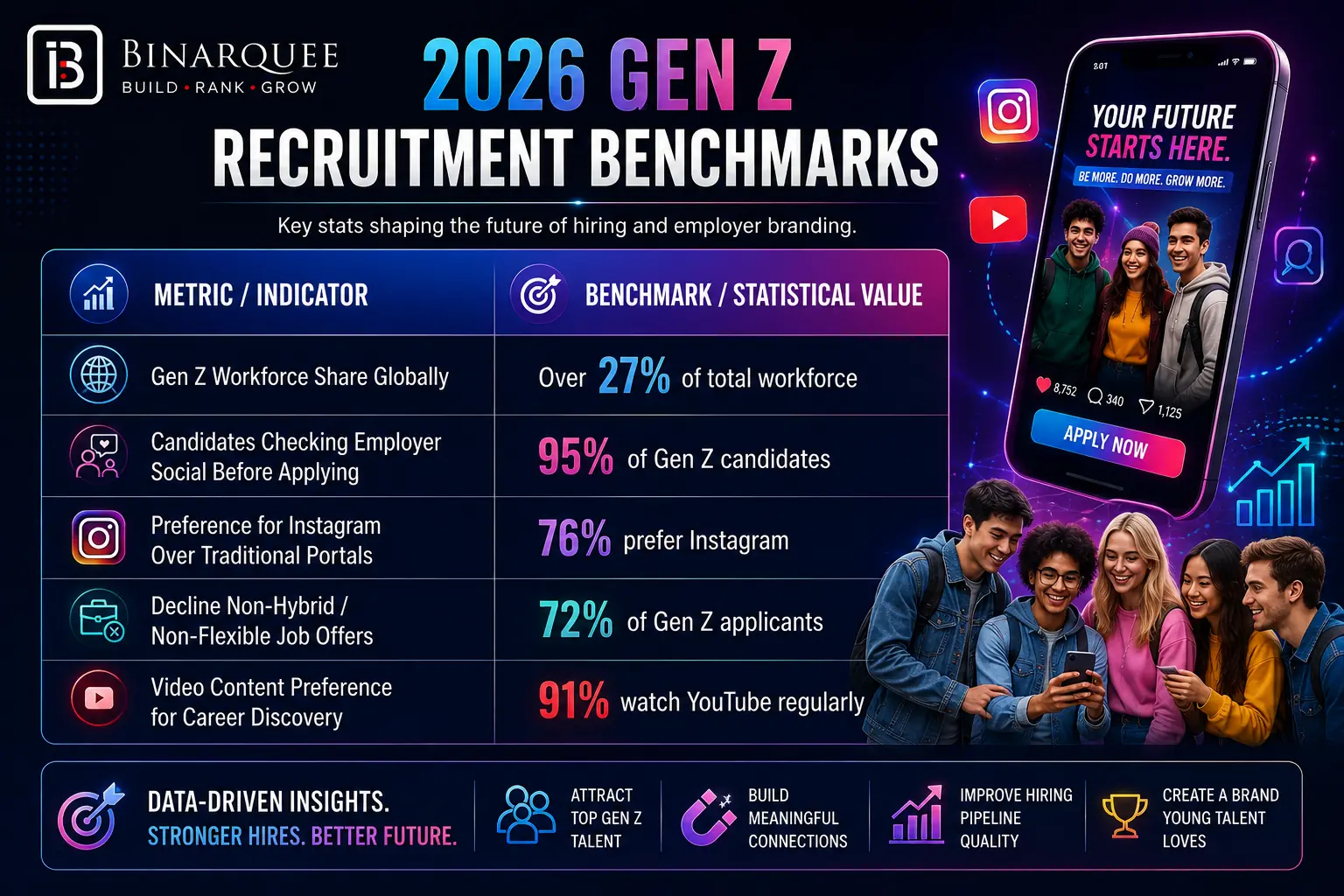 2026 GEN Z RECRUITMENT BENCHMARKS