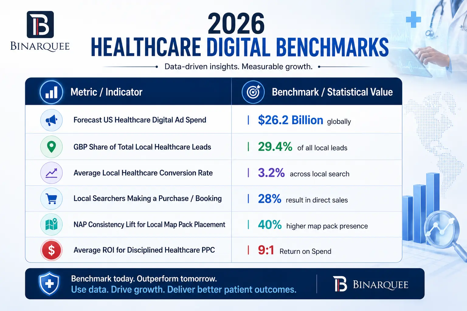 HEALTHCARE DIGITAL BENCHMARKS 