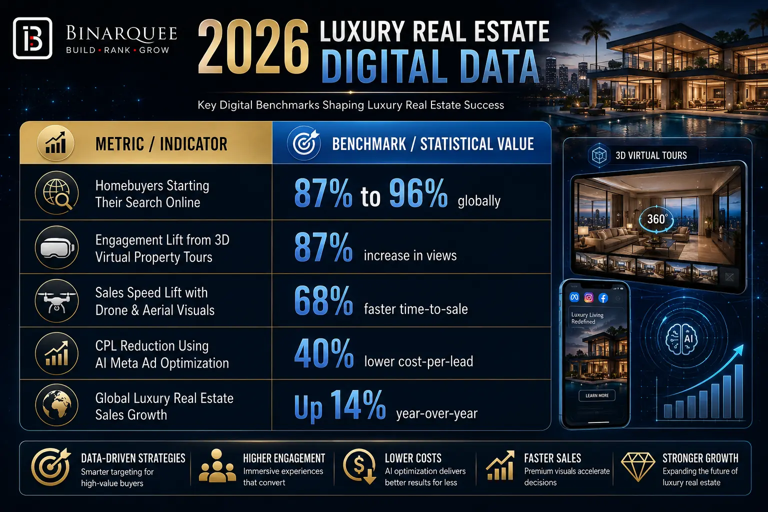 LUXURY REAL ESTATE DIGITAL DATA