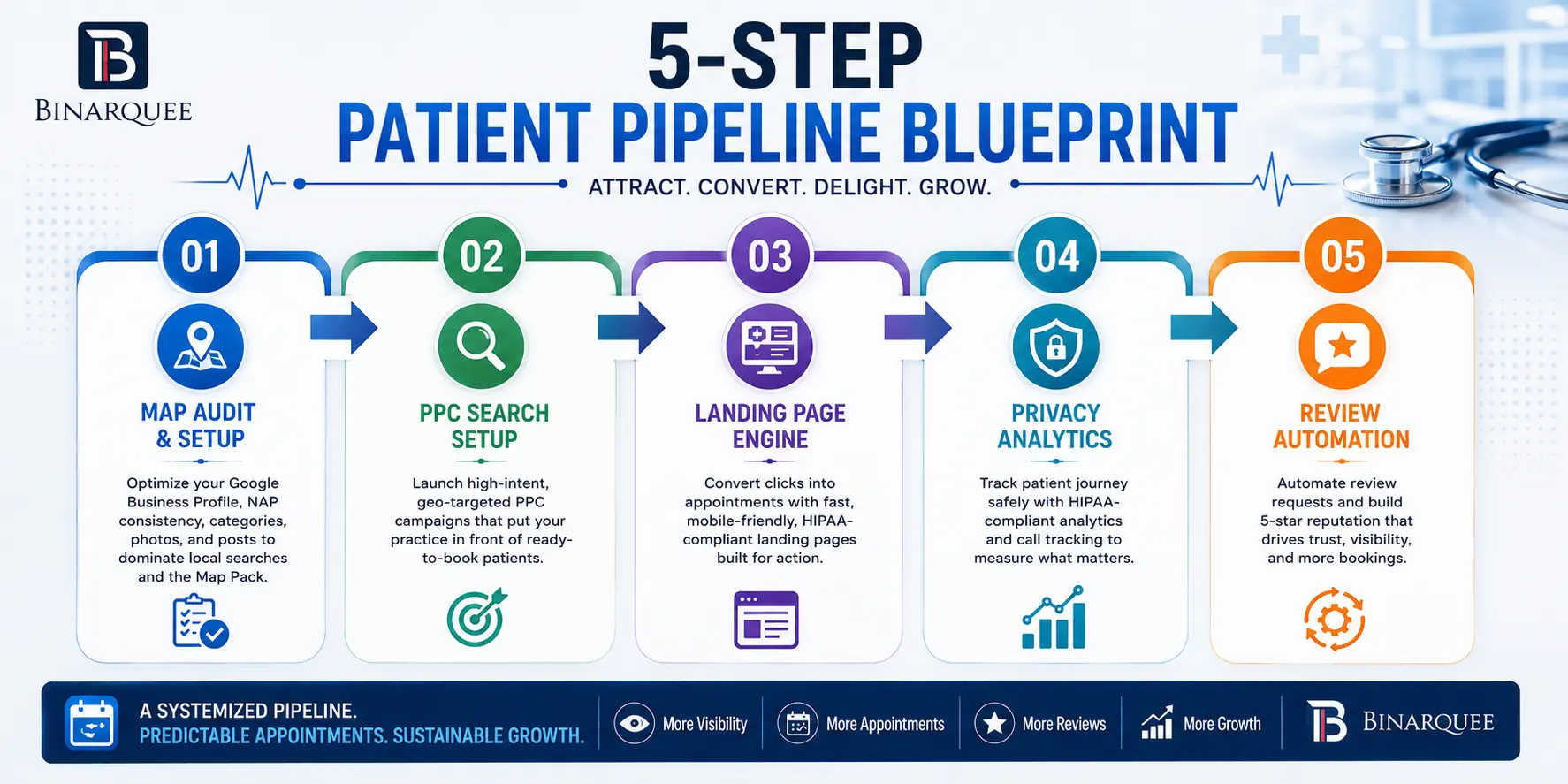 STEP PATIENT PIPELINE BLUEPRINT