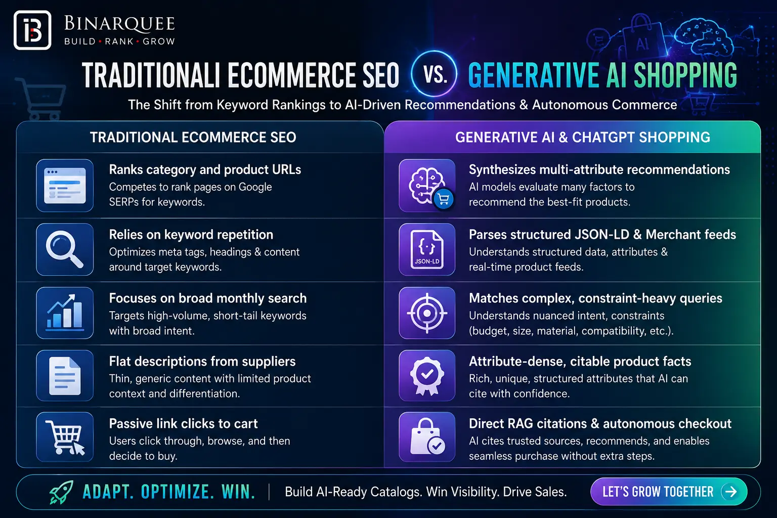 TRADITIONAL ECOMMERCE SEO vs. GENERATIVE AI SHOPPING 