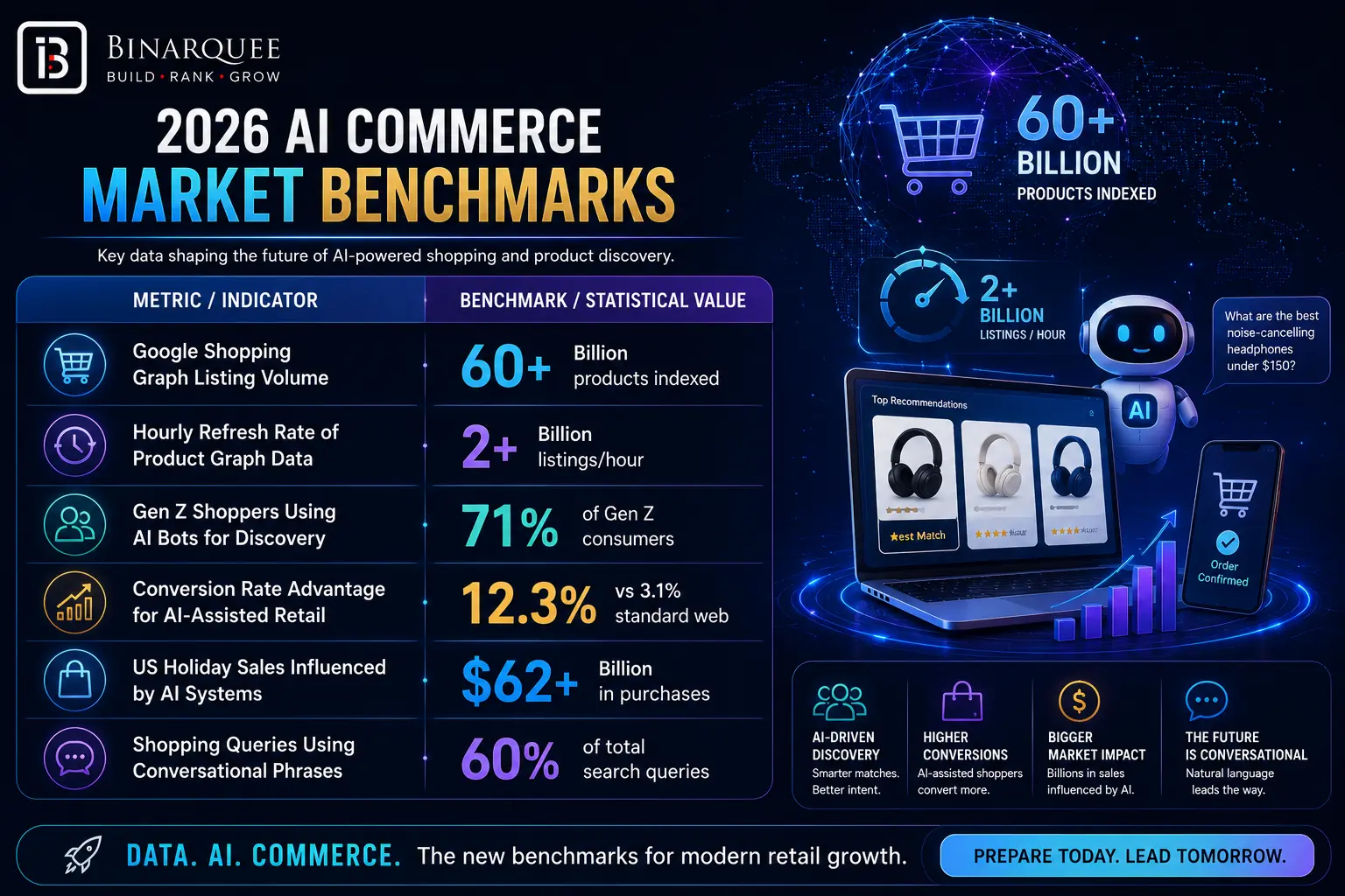 AI COMMERCE MARKET BENCHMARKS 