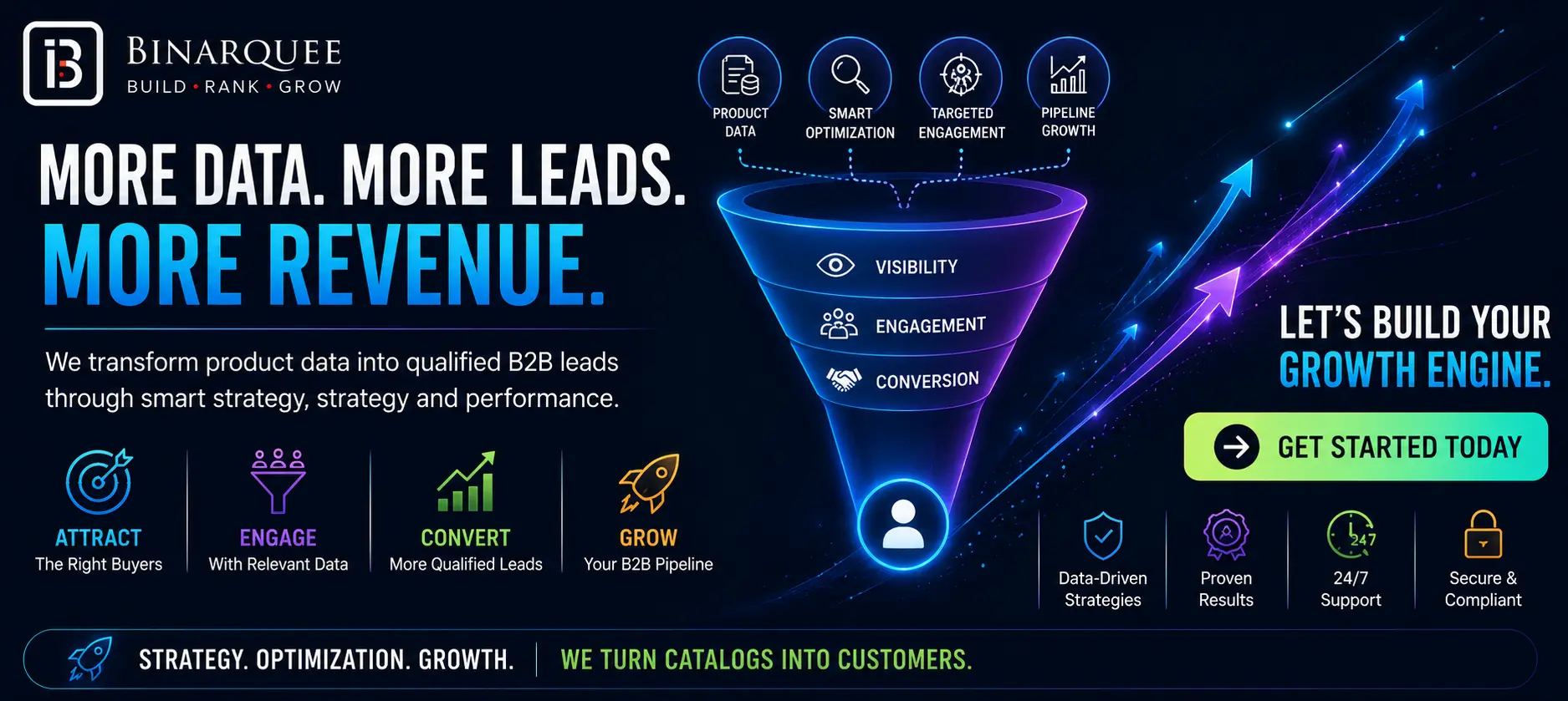 how turning static catalogs into high-converting B2B lead engines