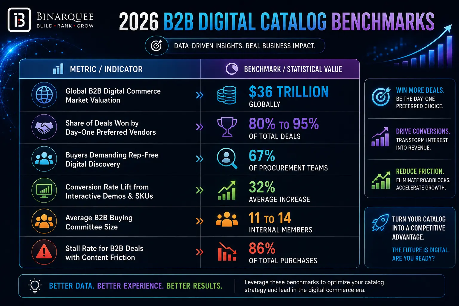 B2B DIGITAL CATALOG BENCHMARKS