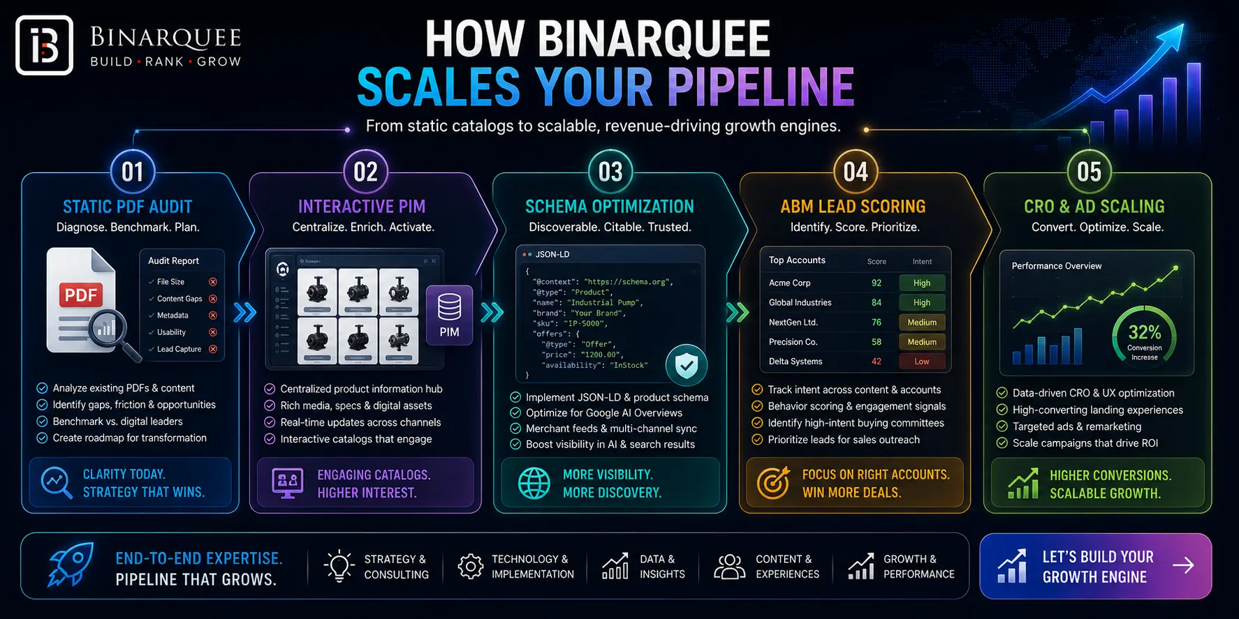 HOW BINARQUEE SCALES YOUR PIPELINE