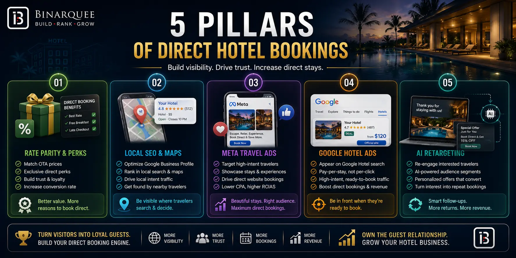5 PILLARS OF DIRECT HOTEL BOOKINGS