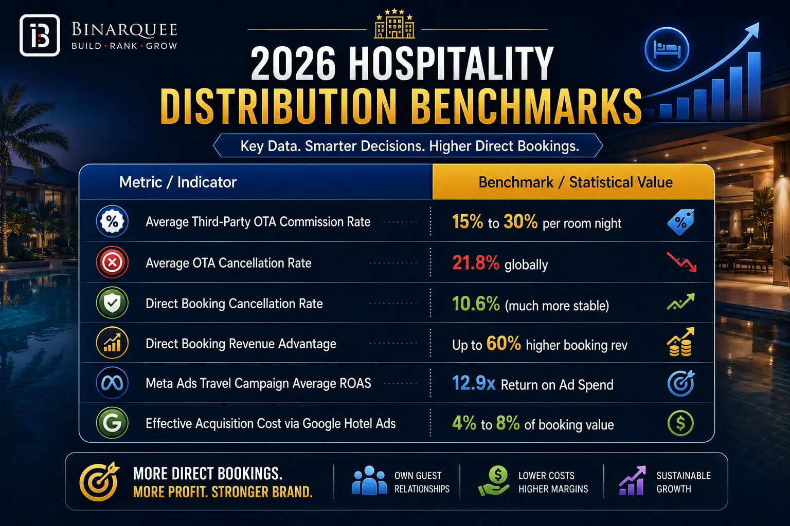 HOSPITALITY DISTRIBUTION BENCHMARKS 
