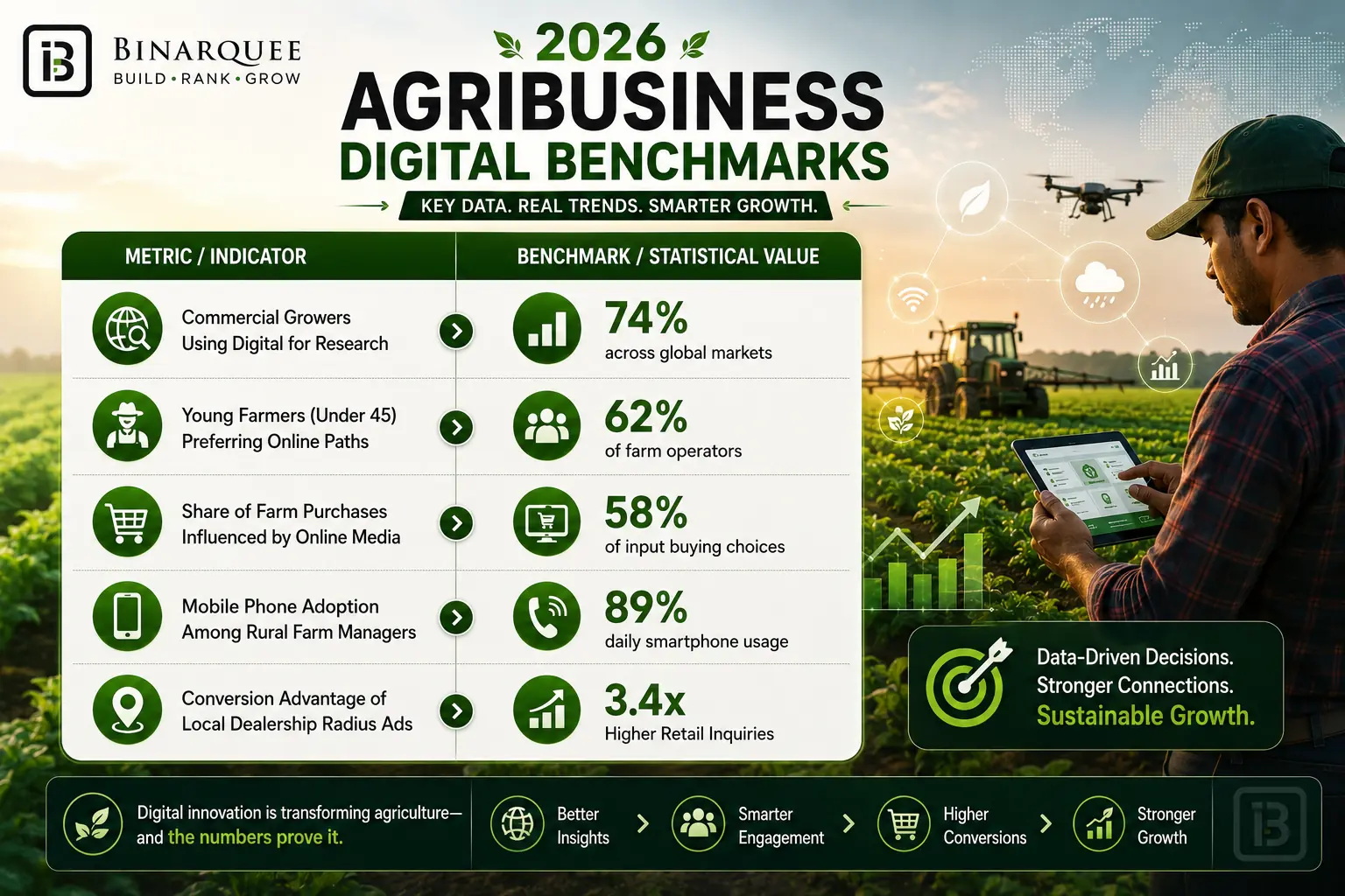 AGRIBUSINESS DIGITAL BENCHMARKS 