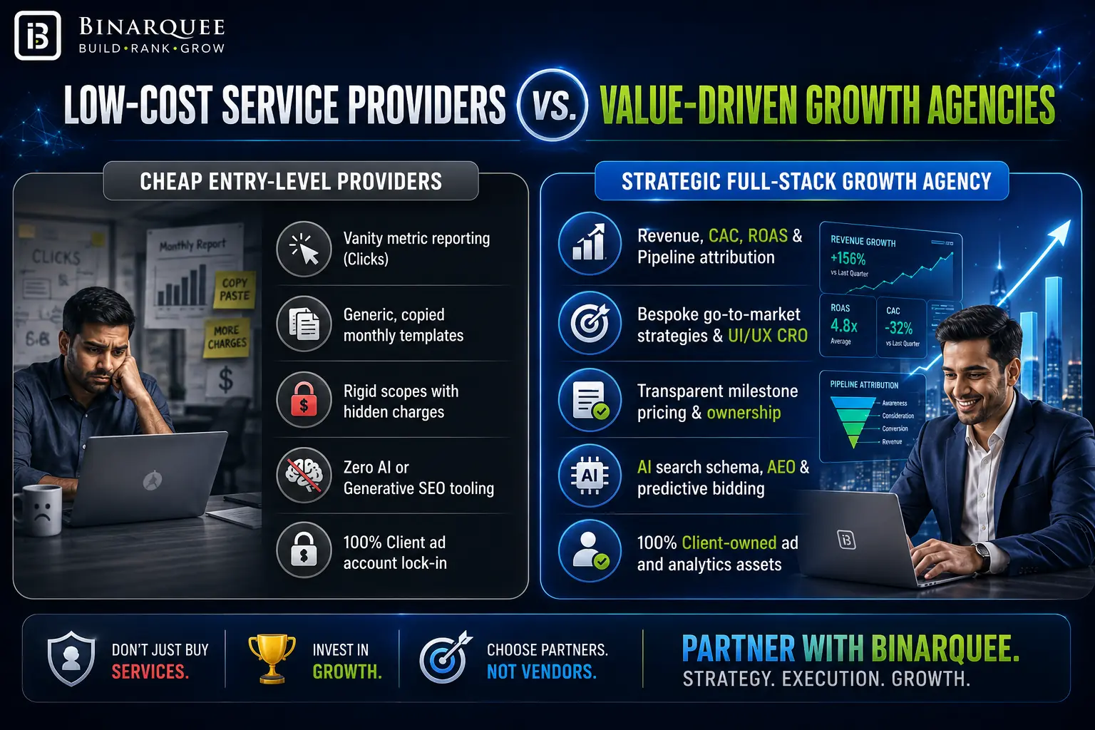 LOW-COST SERVICE PROVIDERS vs. VALUE-DRIVEN GROWTH AGENCIES