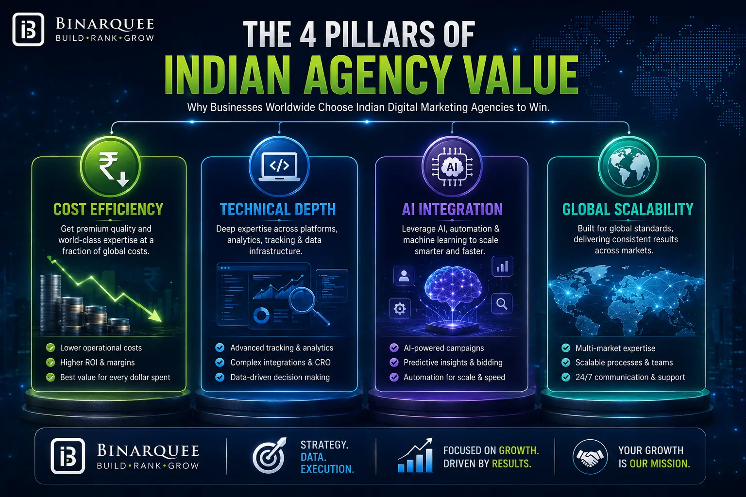 THE 4 PILLARS OF INDIAN AGENCY VALUE
