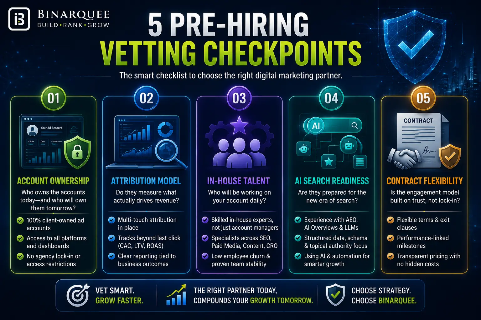 5 PRE-HIRING VETTING CHECKPOINTS
