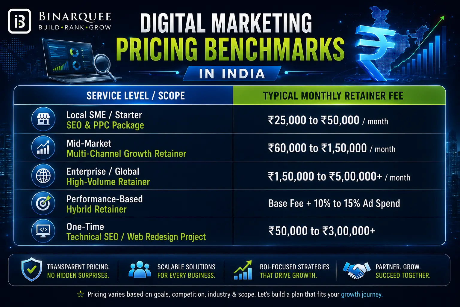 DIGITAL MARKETING PRICING BENCHMARKS IN INDIA 