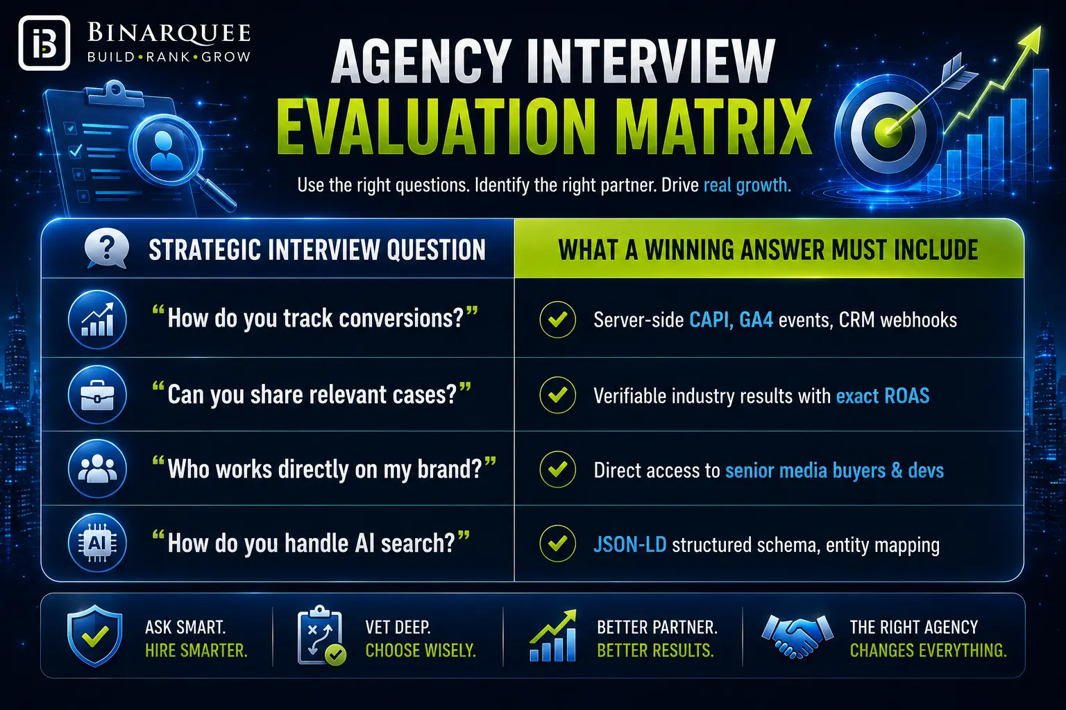 AGENCY INTERVIEW EVALUATION MATRIX 