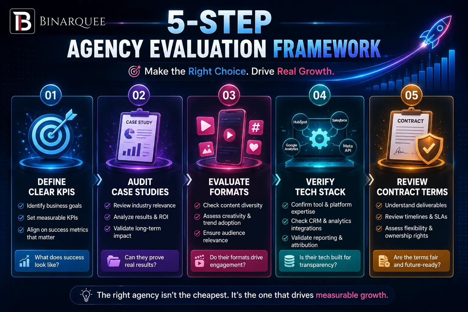 5-STEP AGENCY EVALUATION FRAMEWORK
