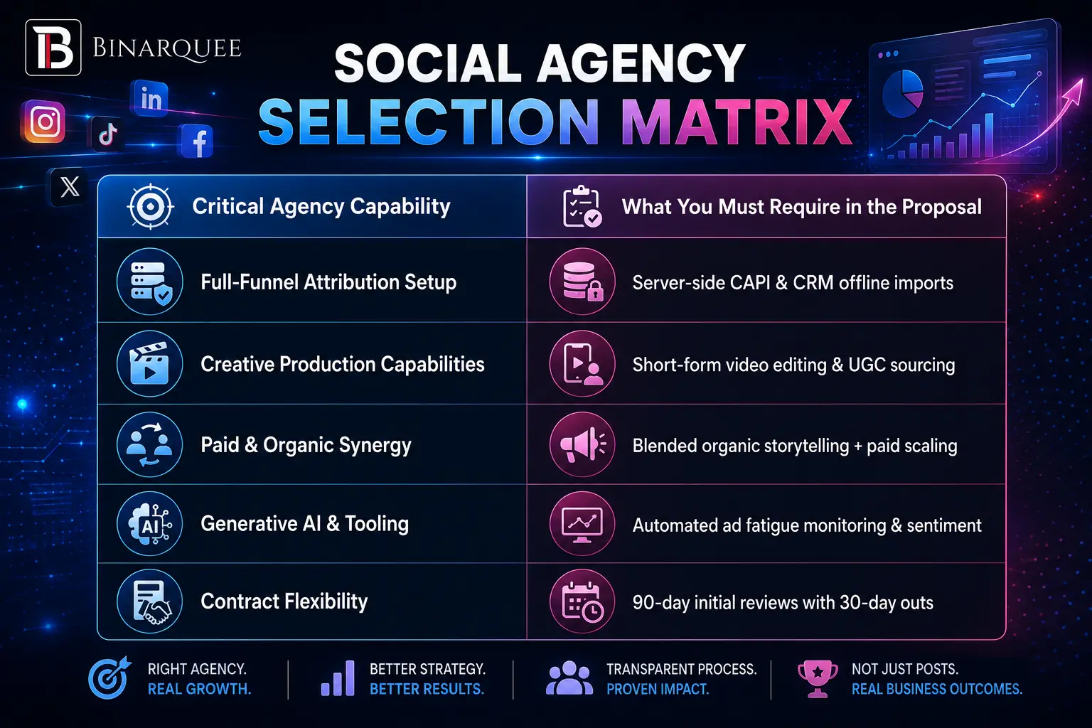  SOCIAL AGENCY SELECTION MATRIX  