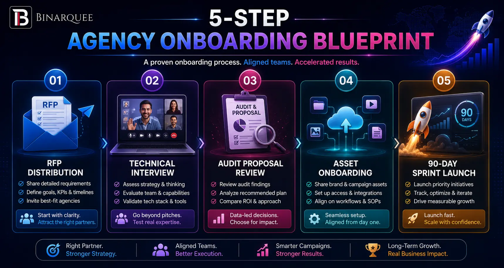 5-STEP AGENCY ONBOARDING BLUEPRINT