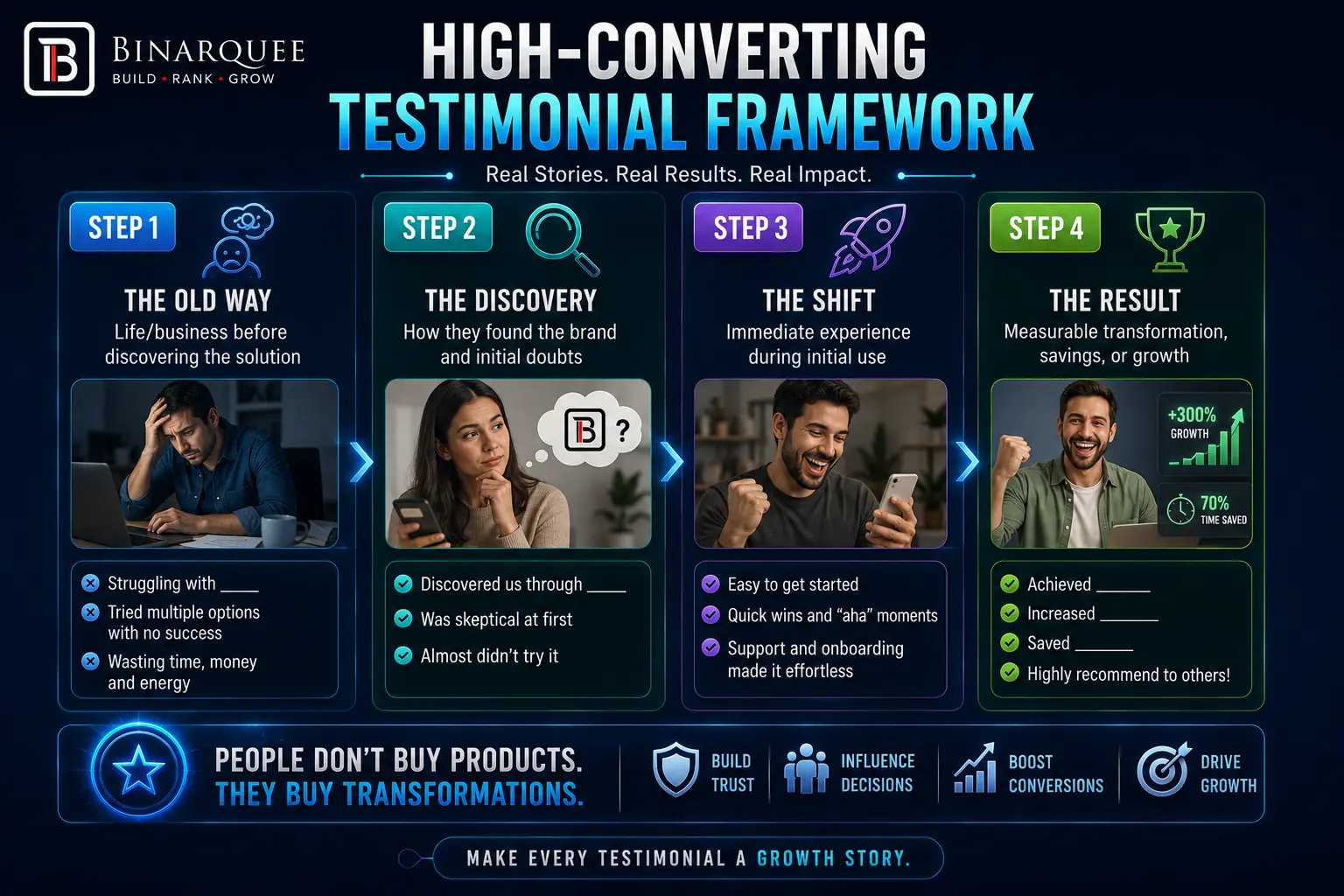 Customer Video Testimonials 