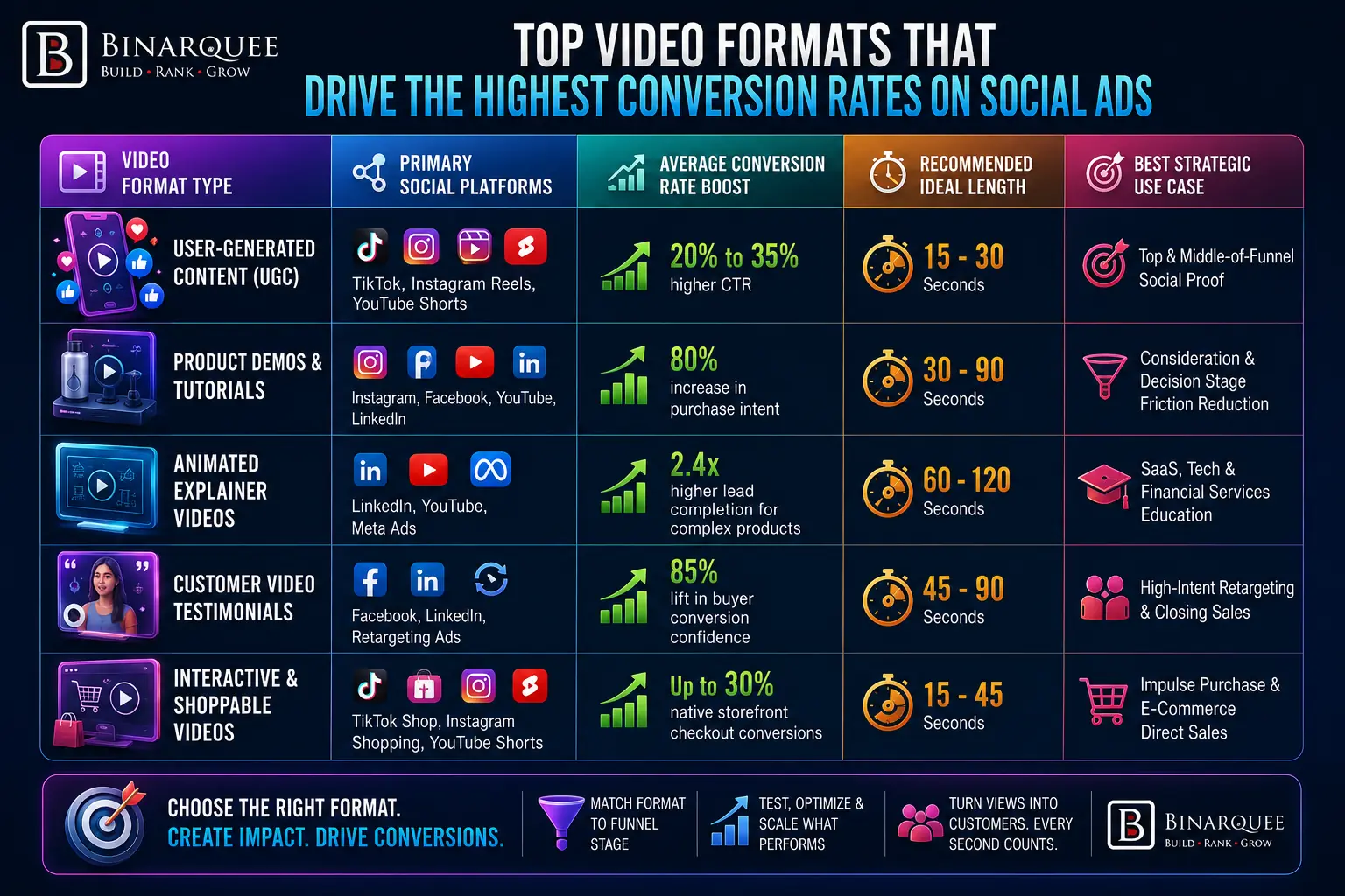 Video Formats Convert Best on Social Ads