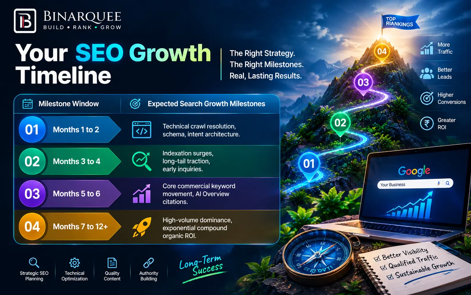 digital marketing services 