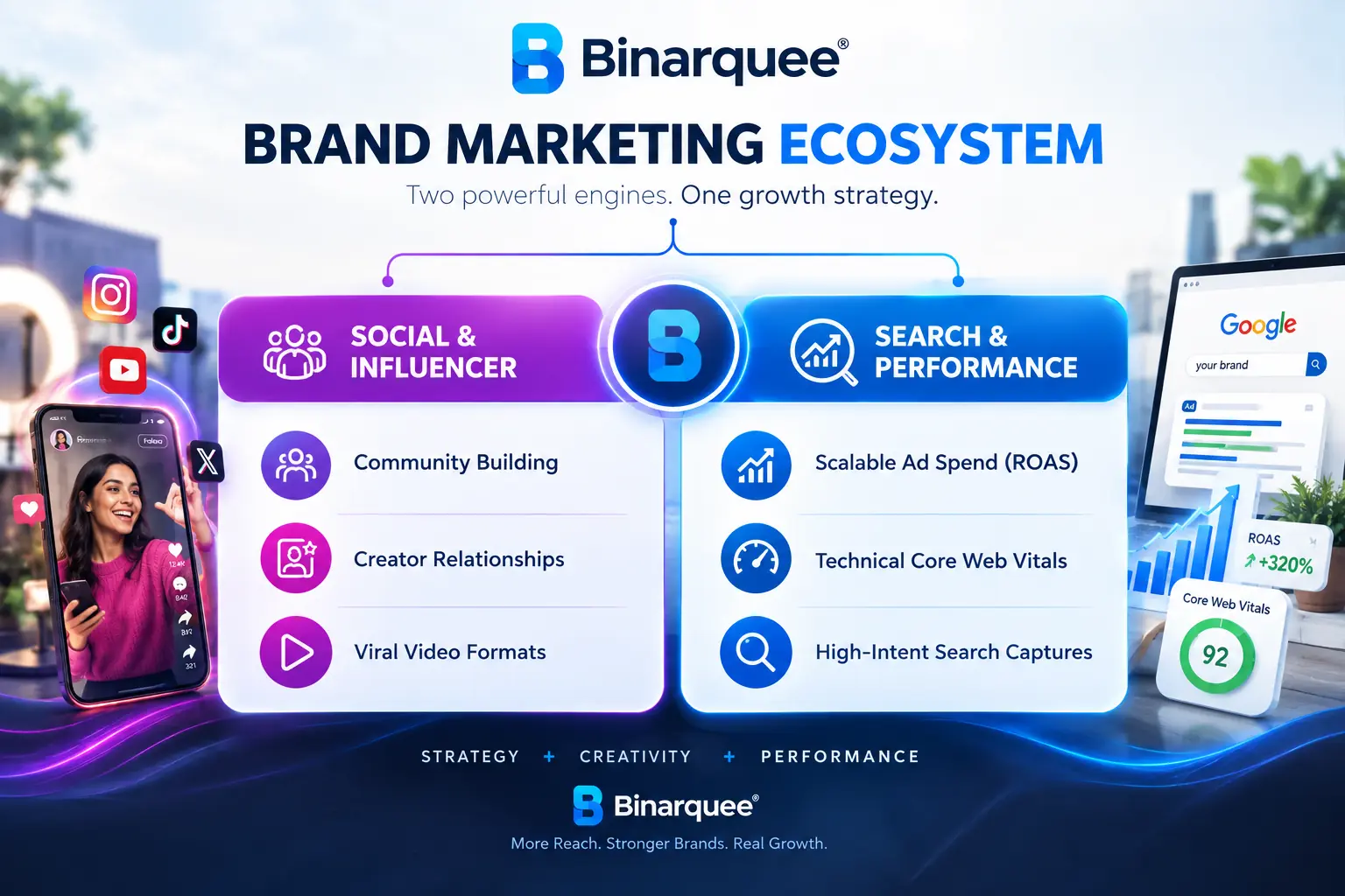 BRAND MARKETING ECOSYSTEM