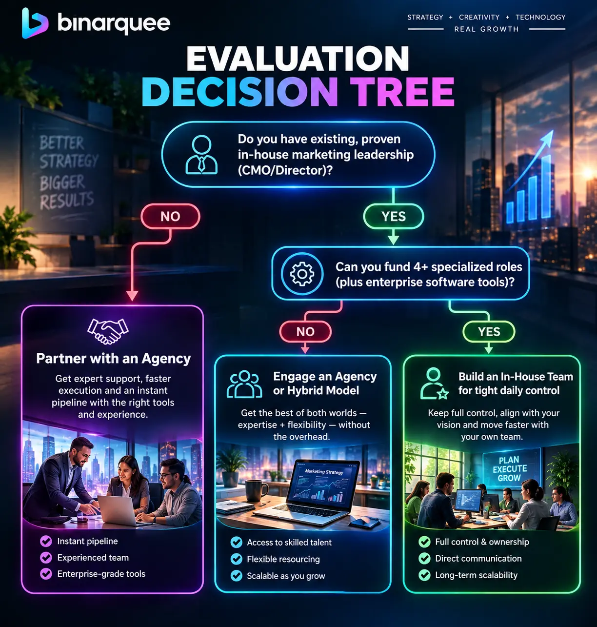 EVALUATION DECISION TREE