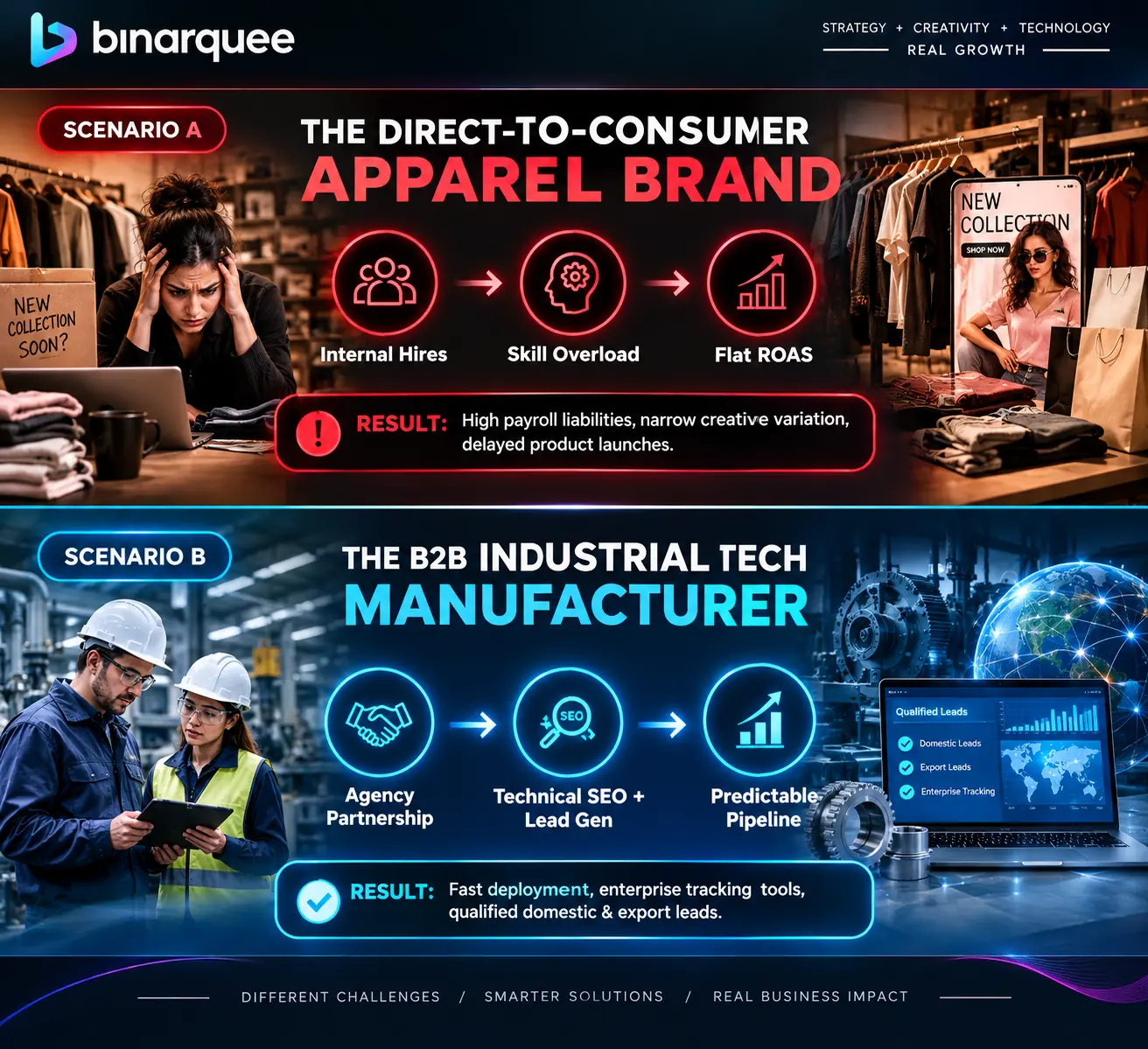 In-House vs Agency