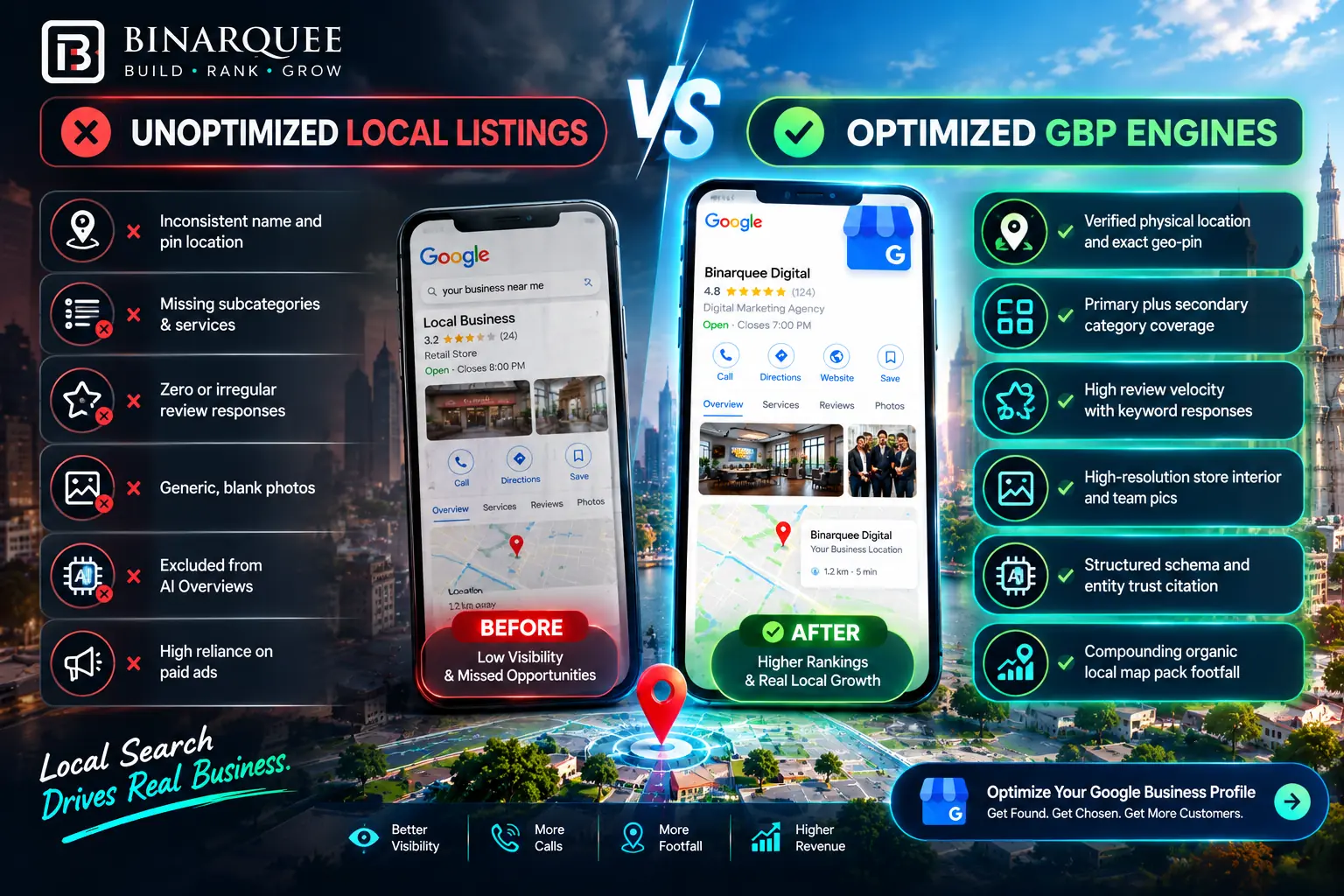 local SEO checklist