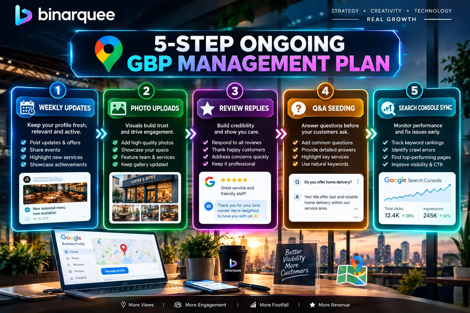 STEP ONGOING GBP MANAGEMENT PLAN