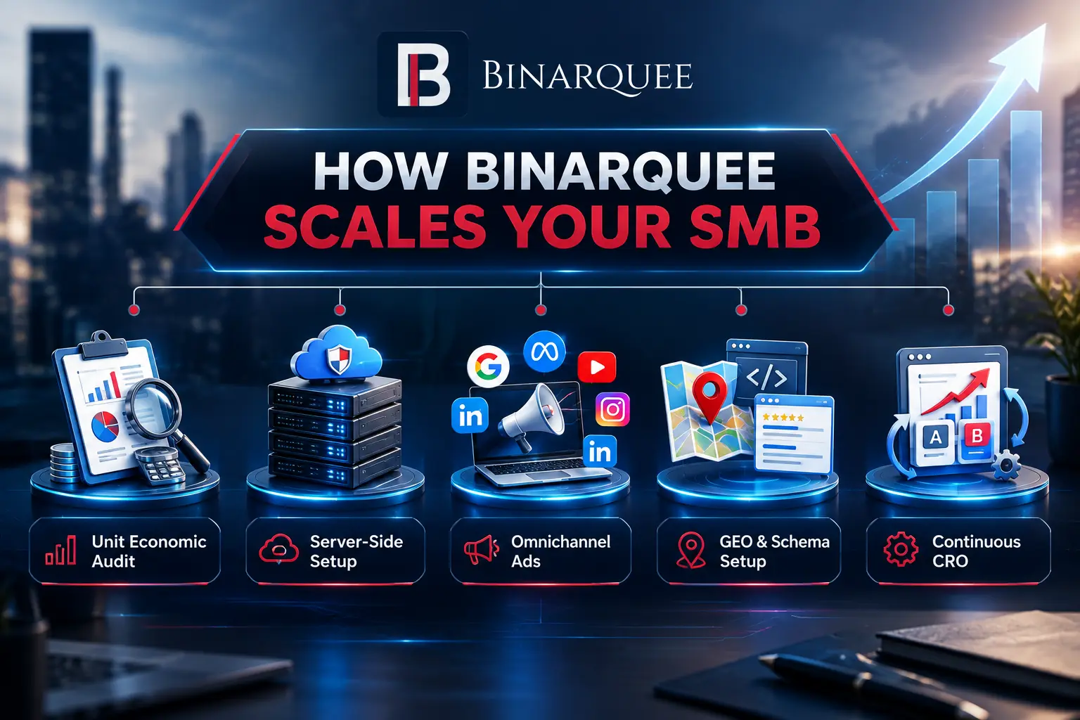 HOW BINARQUEE SCALES YOUR SMB